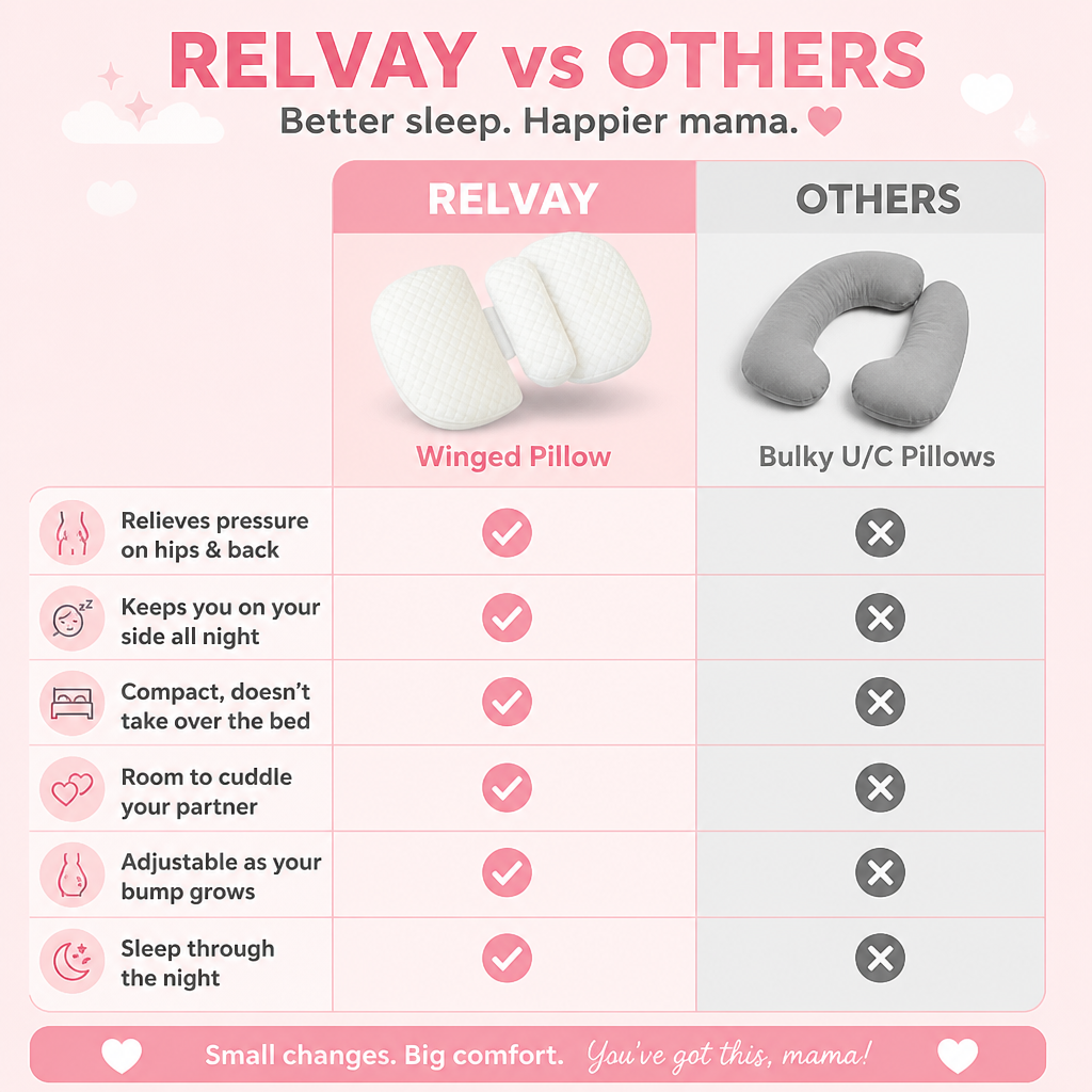 Winged Maternity Pillow with Support Roll