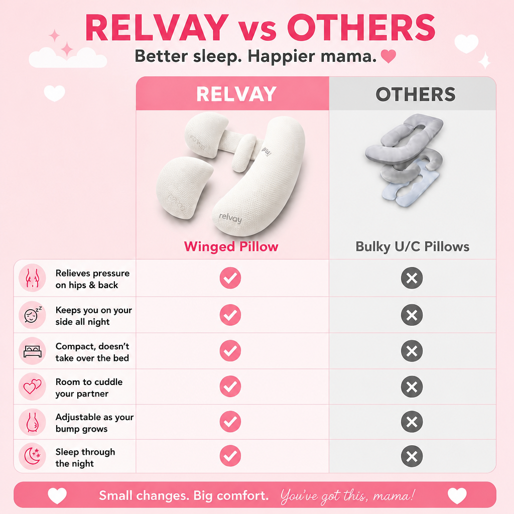 3-Piece Adjustable Maternity Pillow