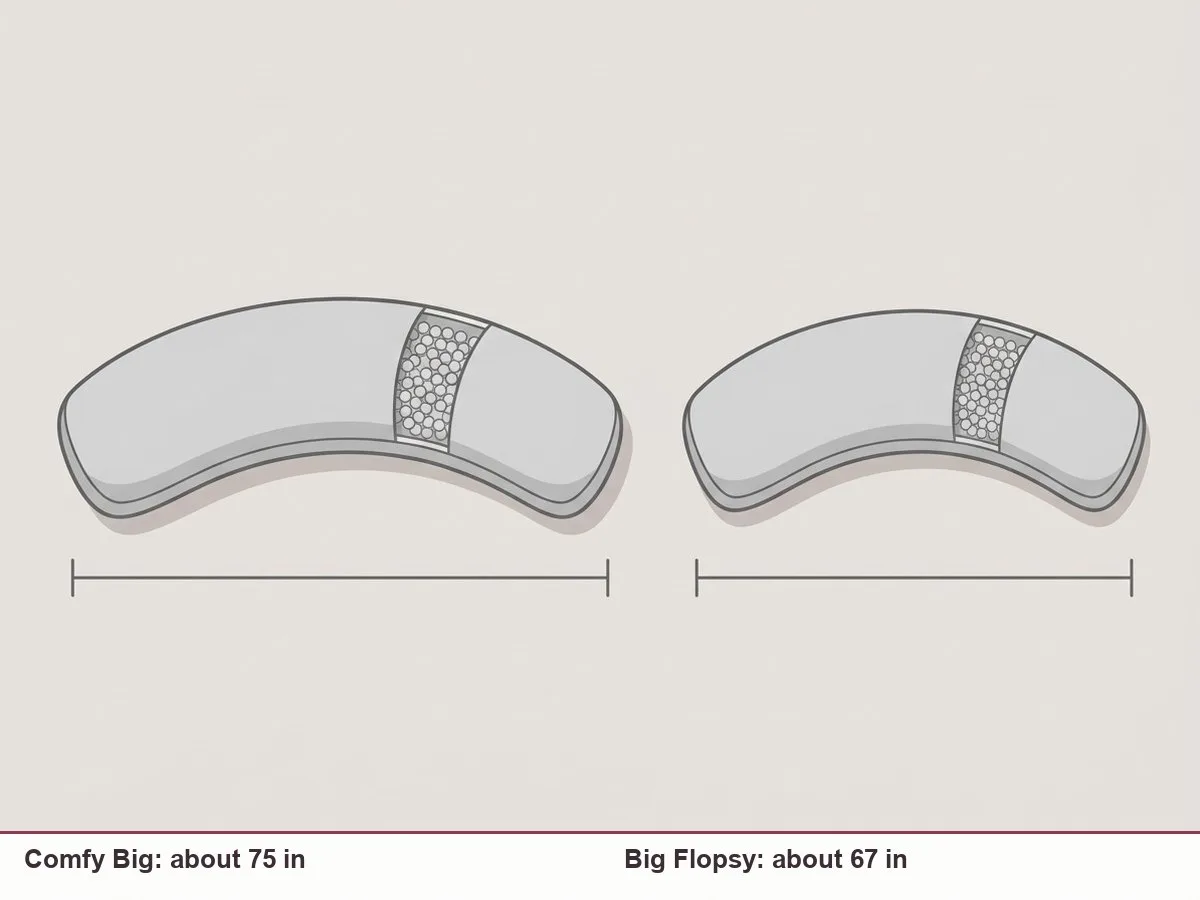 Illustration comparing two long curved bead-filled pillows side by side, one longer than the other, with a length bar under each