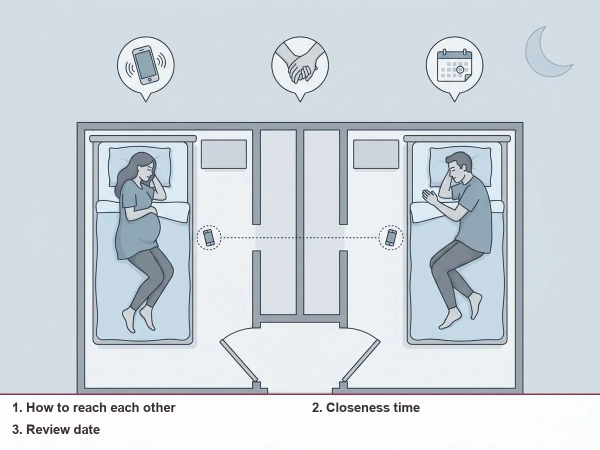 Illustration of two bedrooms side by side with both doors open, a phone link between them and a calendar marked two weeks ahead